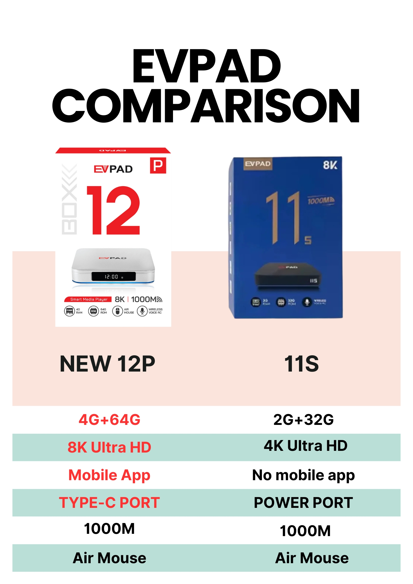 【Origineel】Evpad 12P Android T - Phone Cases Uk recensie en prijs