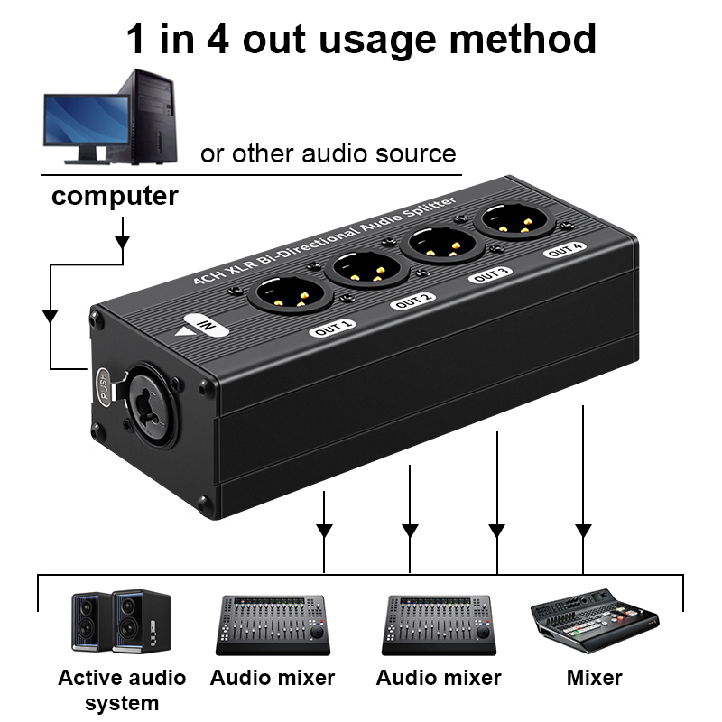 6.35mm Interface 1x4 XLR Gebal - Phone Cases Uk recensie en prijs